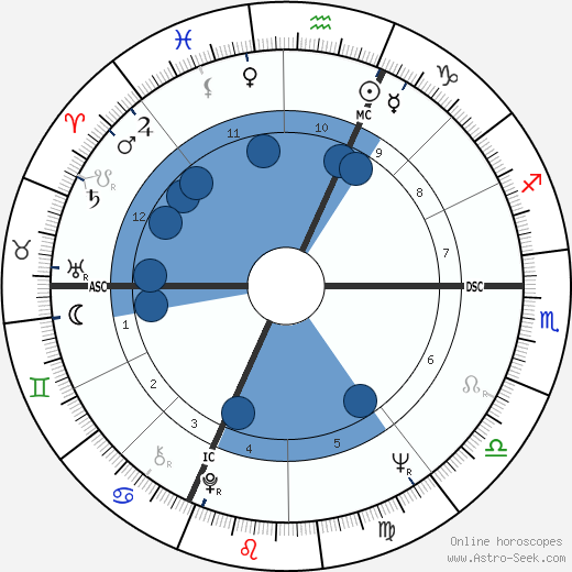 Silvano Marelli wikipedia, horoscope, astrology, instagram