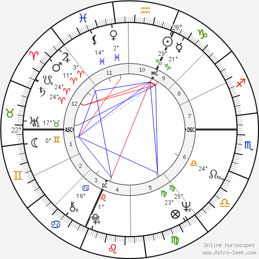 Silvano Marelli birth chart, biography, wikipedia 2023, 2024