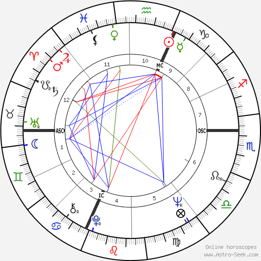 Silvano Marelli birth chart, Silvano Marelli astro natal horoscope, astrology