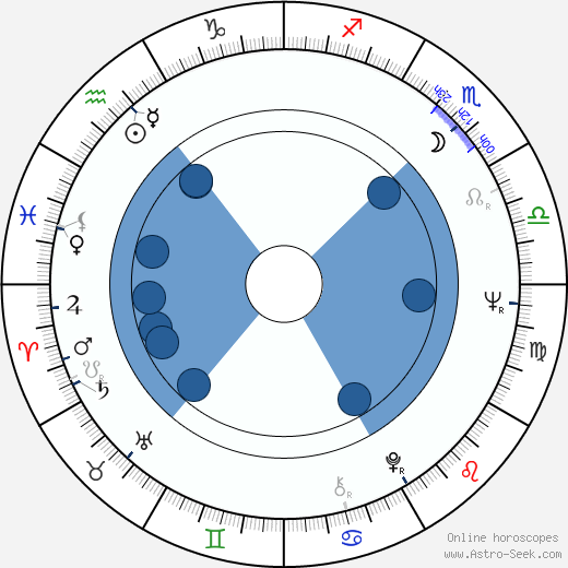 Stuart Margolin wikipedia, horoscope, astrology, instagram