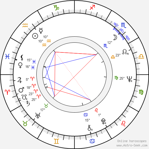 Stuart Margolin birth chart, biography, wikipedia 2023, 2024