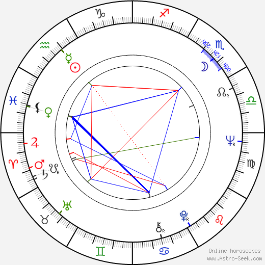 Stuart Margolin birth chart, Stuart Margolin astro natal horoscope, astrology