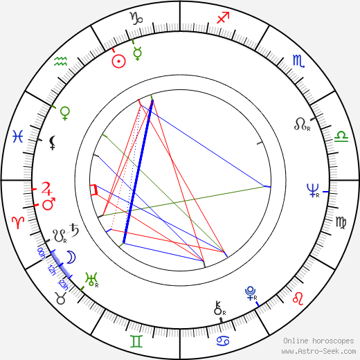 Tony Holland birth chart, Tony Holland astro natal horoscope, astrology