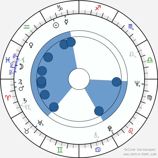 Trevor Nunn wikipedia, horoscope, astrology, instagram