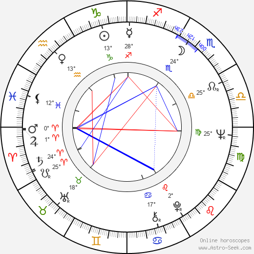 Veikko Kankkonen birth chart, biography, wikipedia 2024, 2025
