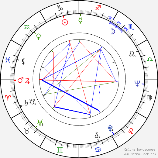 Veikko Kankkonen birth chart, Veikko Kankkonen astro natal horoscope, astrology