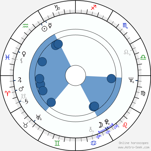 Vito Acconci wikipedia, horoscope, astrology, instagram