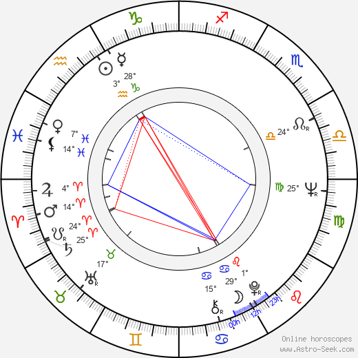 Vito Acconci birth chart, biography, wikipedia 2024, 2025