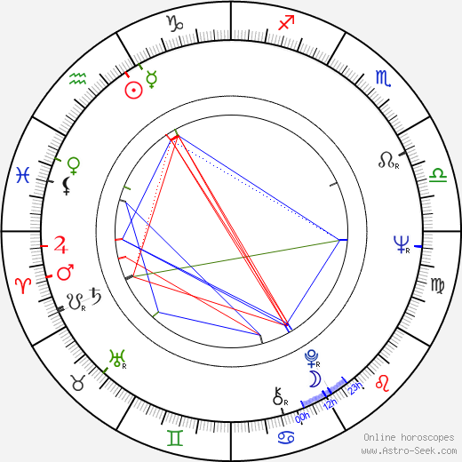 Vito Acconci birth chart, Vito Acconci astro natal horoscope, astrology