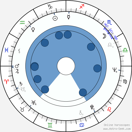 Xingjian Gao wikipedia, horoscope, astrology, instagram