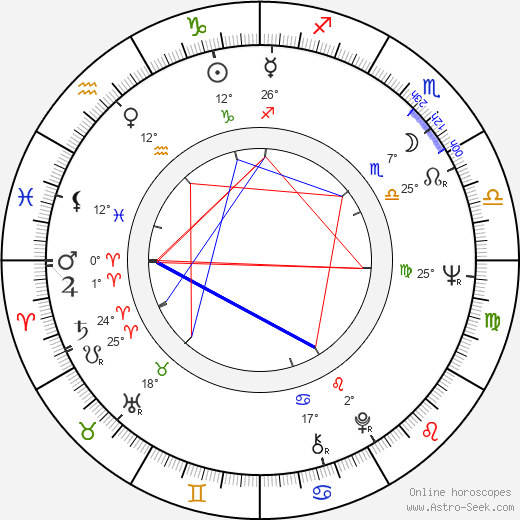 Xingjian Gao birth chart, biography, wikipedia 2023, 2024