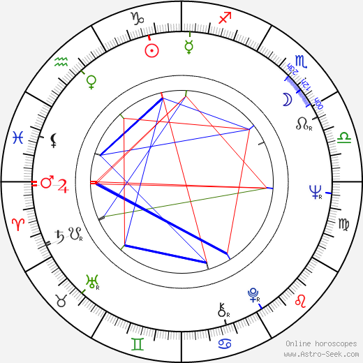 Xingjian Gao birth chart, Xingjian Gao astro natal horoscope, astrology