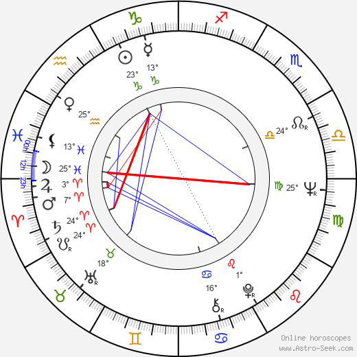 Yasuo Tsuruhashi birth chart, biography, wikipedia 2024, 2025