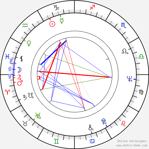 Yasuo Tsuruhashi birth chart, Yasuo Tsuruhashi astro natal horoscope, astrology