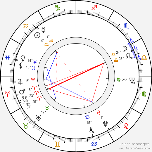 Zuzana Schmidová birth chart, biography, wikipedia 2023, 2024