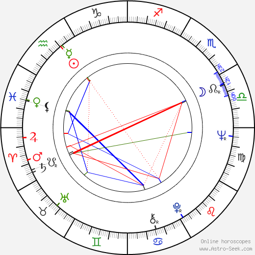 Zuzana Schmidová birth chart, Zuzana Schmidová astro natal horoscope, astrology