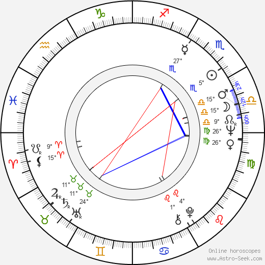 Angela Douglas birth chart, biography, wikipedia 2023, 2024