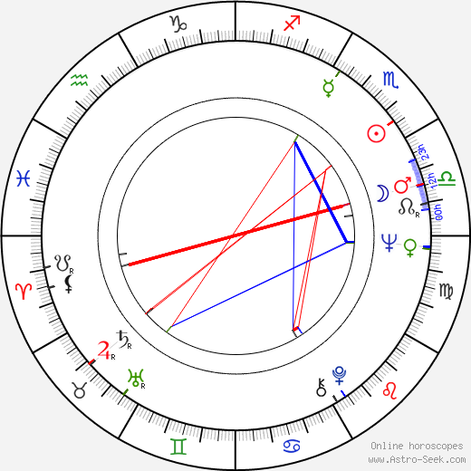 Angela Douglas birth chart, Angela Douglas astro natal horoscope, astrology