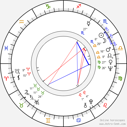 Antonio Mussa birth chart, biography, wikipedia 2024, 2025