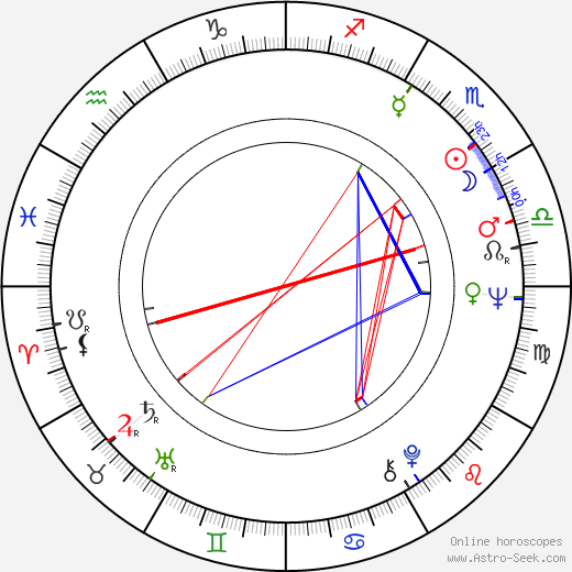 Antonio Mussa birth chart, Antonio Mussa astro natal horoscope, astrology