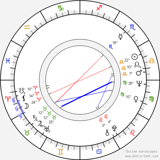 Barry Corbin birth chart, biography, wikipedia 2024, 2025