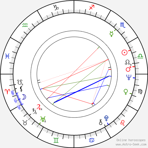 Barry Corbin birth chart, Barry Corbin astro natal horoscope, astrology