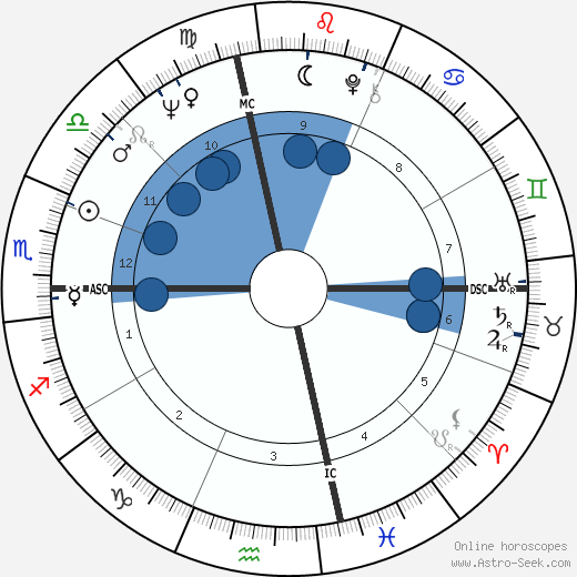 Bob Knight wikipedia, biography, birth chart, instagram Bob Knight wikipedia, horoscope, astrology, instagram