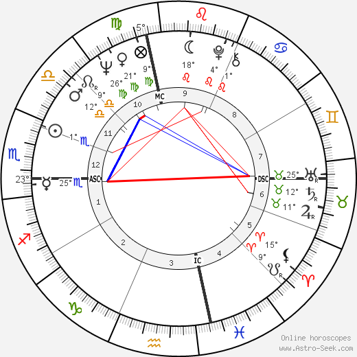 Bob Knight birth chart, biography, wikipedia 2024, 2025