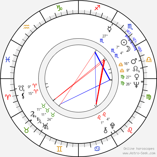 Charles Fox birth chart, biography, wikipedia 2024, 2025