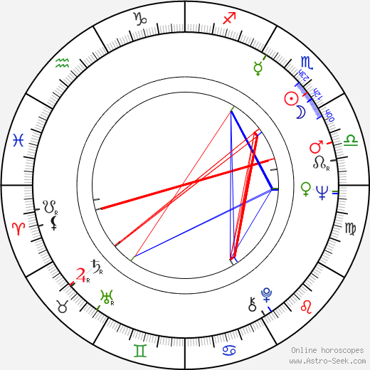 Charles Fox birth chart, Charles Fox astro natal horoscope, astrology