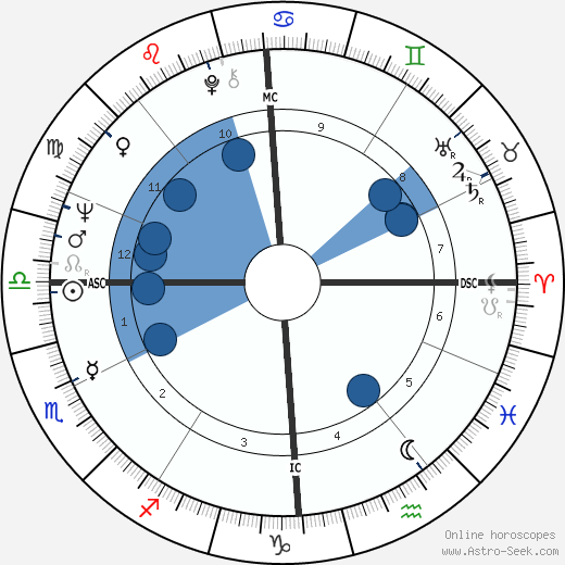 Christoph Blocher wikipedia, horoscope, astrology, instagram