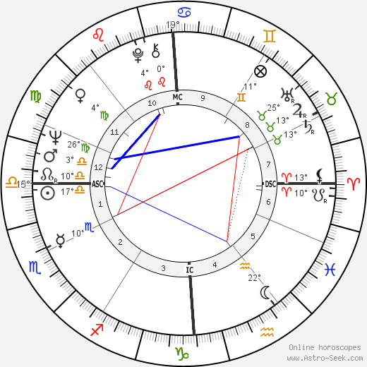 Christoph Blocher birth chart, biography, wikipedia 2024, 2025