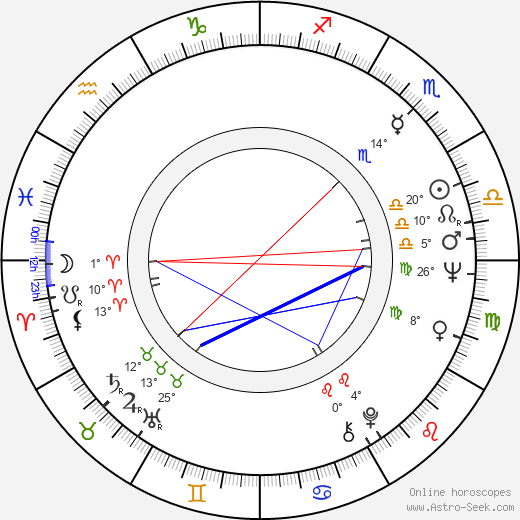 Christopher Timothy birth chart, biography, wikipedia 2024, 2025