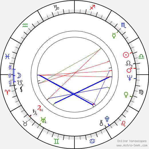 Christopher Timothy birth chart, Christopher Timothy astro natal horoscope, astrology