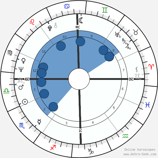 Claude Mann horoscope, astrology, sign, zodiac, date of birth, instagram