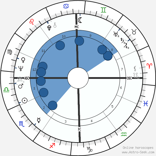 Claude Mann wikipedia, horoscope, astrology, instagram