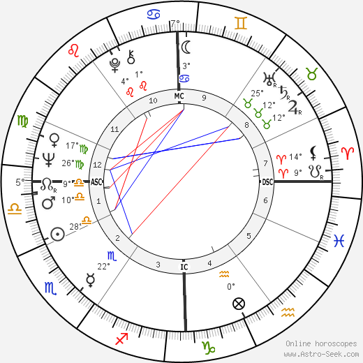 Claude Mann birth chart, biography, wikipedia 2023, 2024