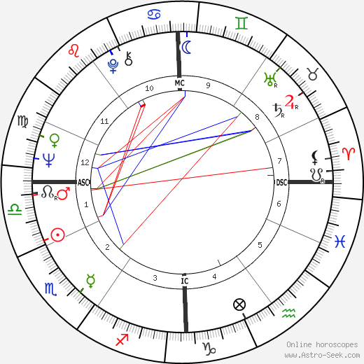 Claude Mann birth chart, Claude Mann astro natal horoscope, astrology