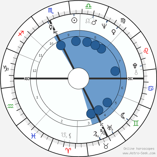 Claudio Pieri wikipedia, horoscope, astrology, instagram