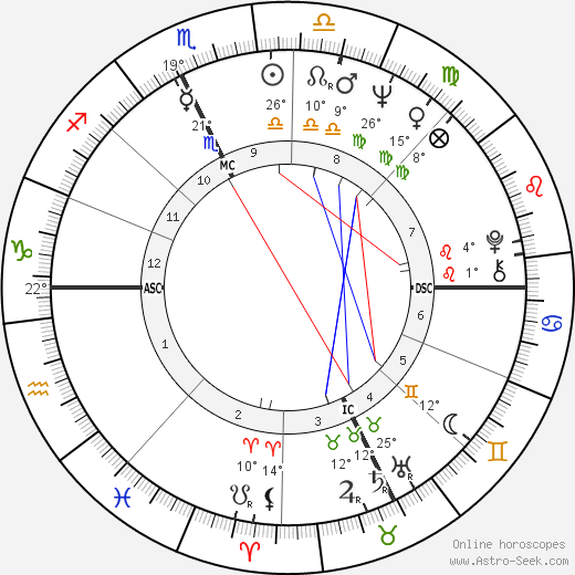 Claudio Pieri birth chart, biography, wikipedia 2023, 2024