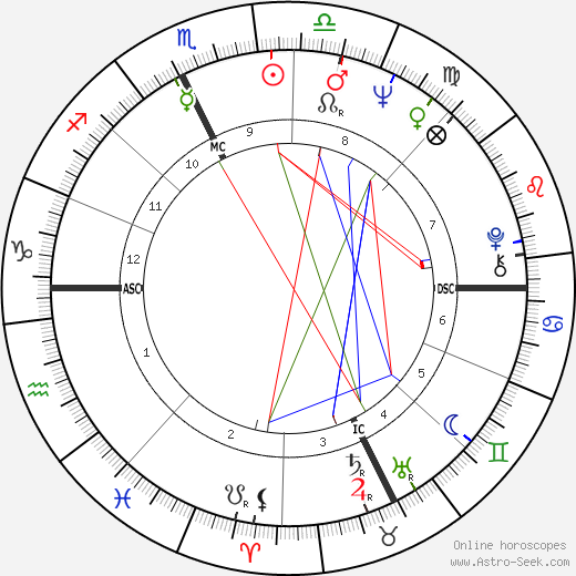 Claudio Pieri birth chart, Claudio Pieri astro natal horoscope, astrology