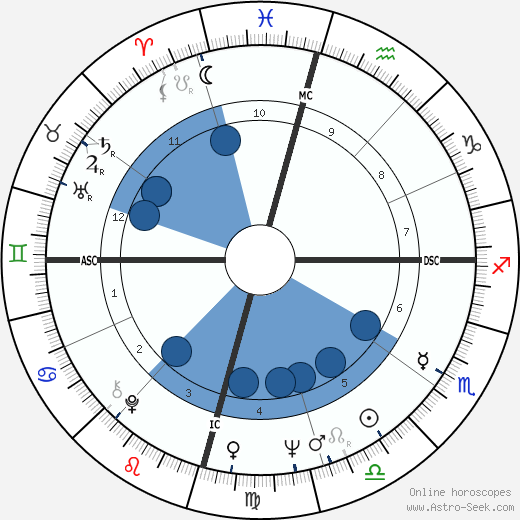 Cliff Richard wikipedia, horoscope, astrology, instagram