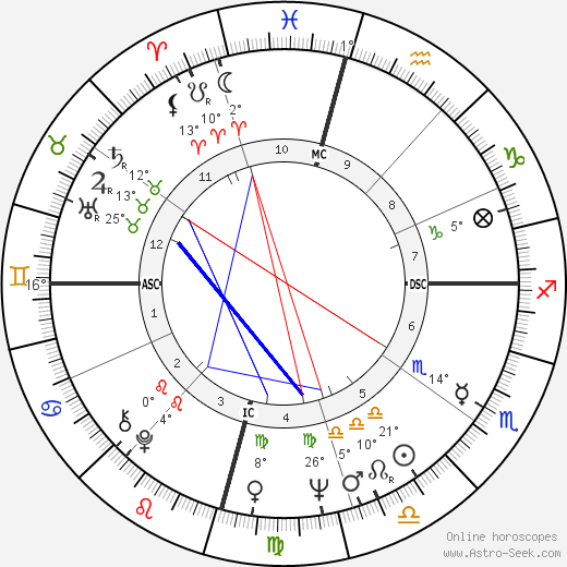 Cliff Richard birth chart, biography, wikipedia 2024, 2025