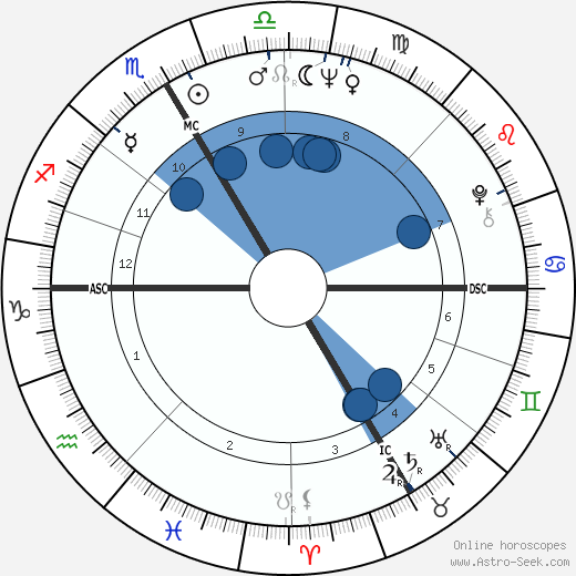 Danièle Sallenave horoscope, astrology, sign, zodiac, date of birth, instagram