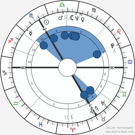 Danièle Sallenave wikipedia, biography, birth chart, instagram Danièle Sallenave wikipedia, horoscope, astrology, instagram