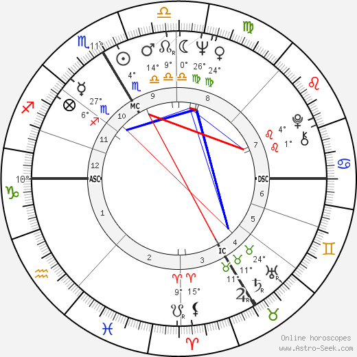 Danièle Sallenave birth chart, biography, wikipedia 2024, 2025