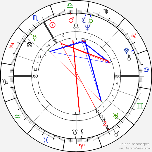 Danièle Sallenave birth chart, Danièle Sallenave astro natal horoscope, astrology