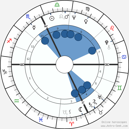David A. Debusschere Oroscopo, astrologia, Segno, zodiac, Data di nascita, instagram