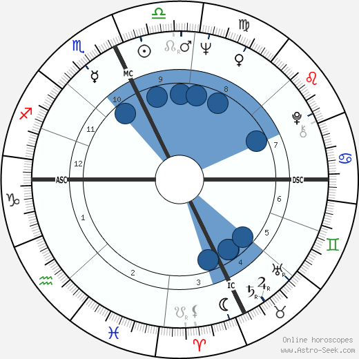 David A. Debusschere wikipedia, horoscope, astrology, instagram