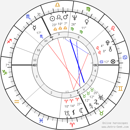 David A. Debusschere birth chart, biography, wikipedia 2024, 2025